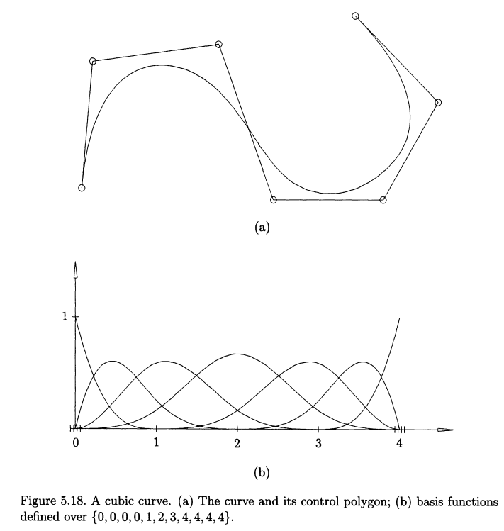 Figure 5.18